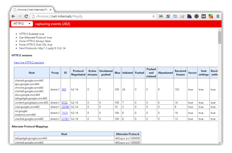 HTTP2 Chrome