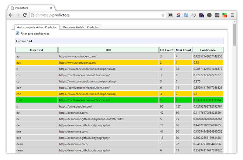 Chrome Predictors Internal URL