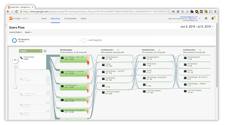 Google Analytics Prefetch